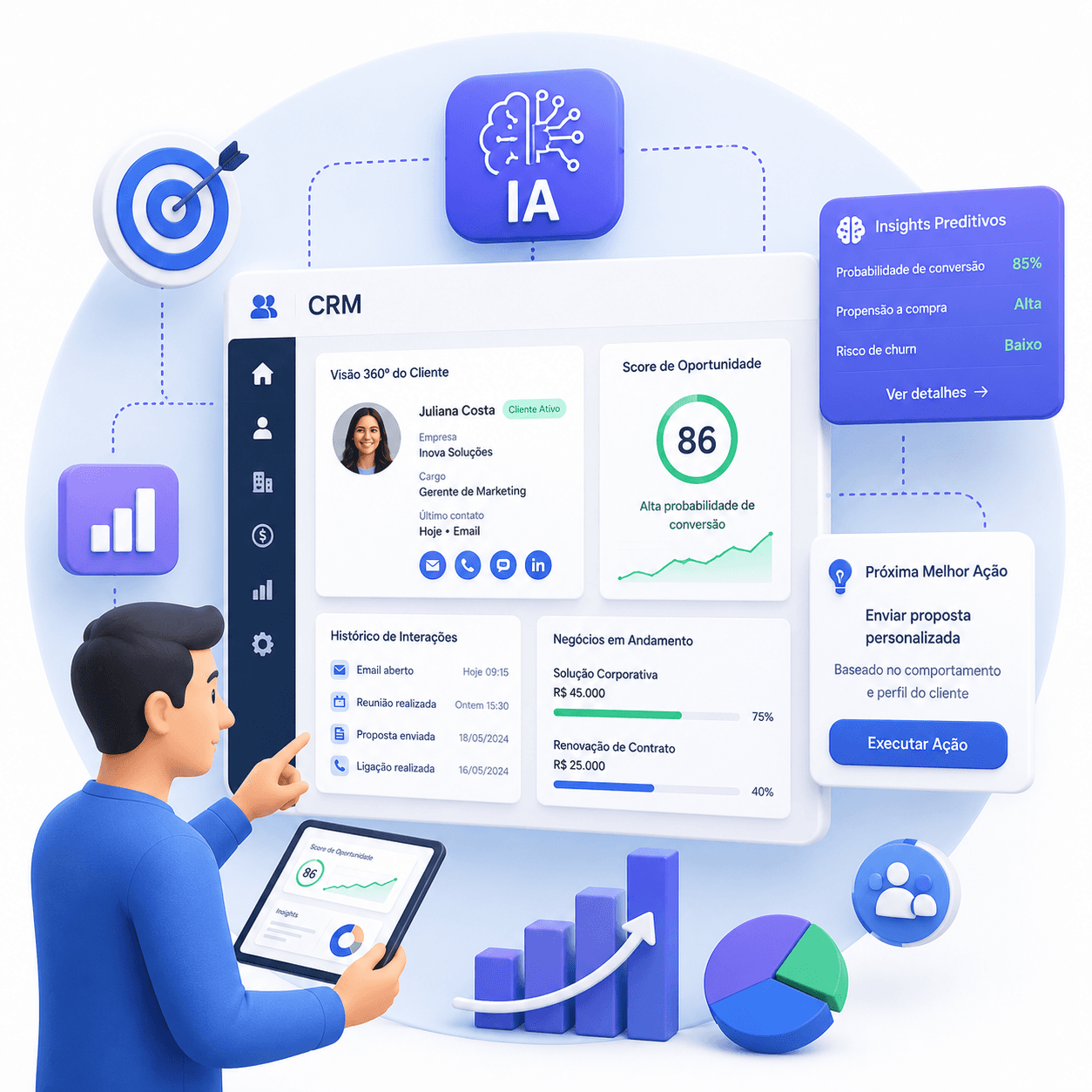 CRM com inteligência preditiva