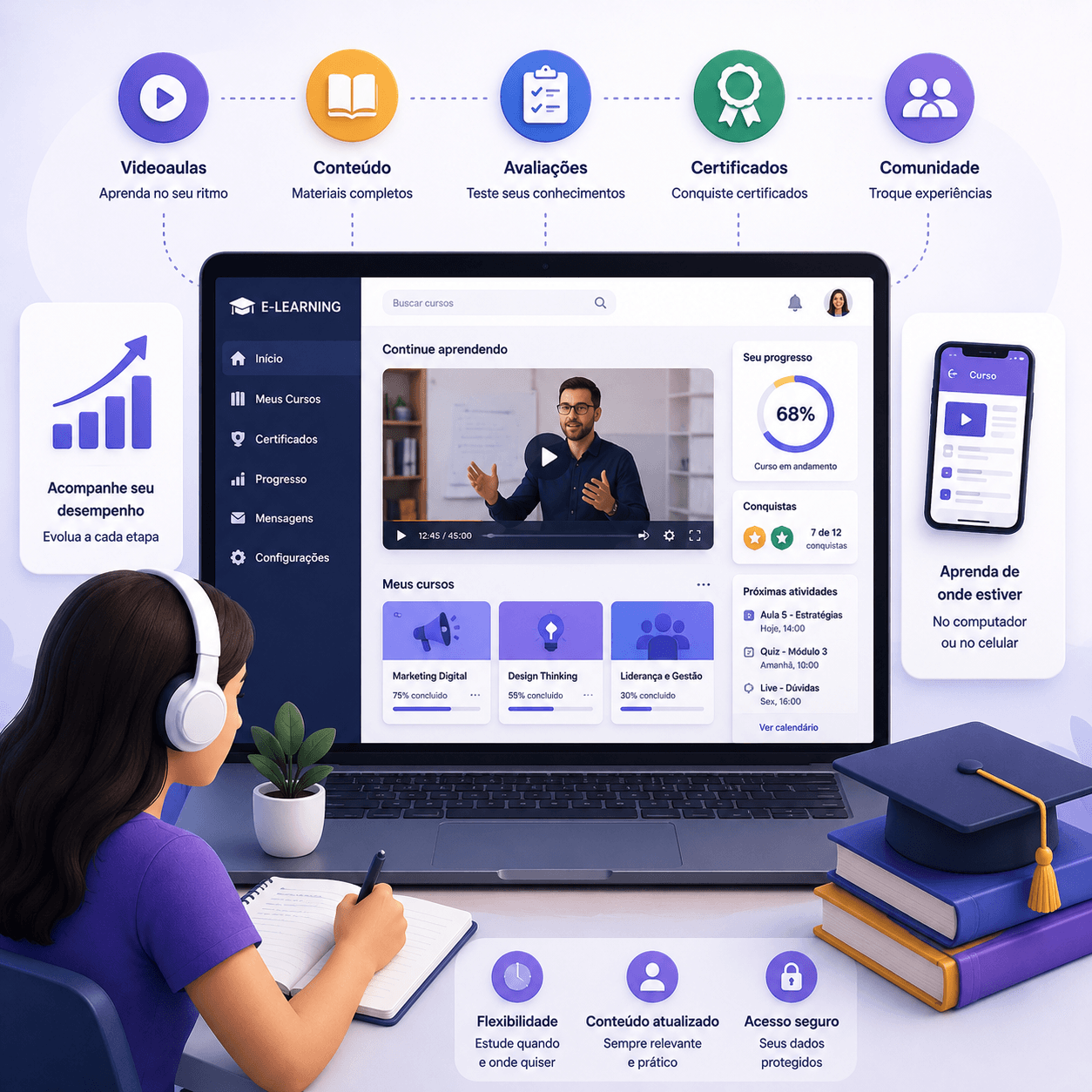 Plataforma de e-learning