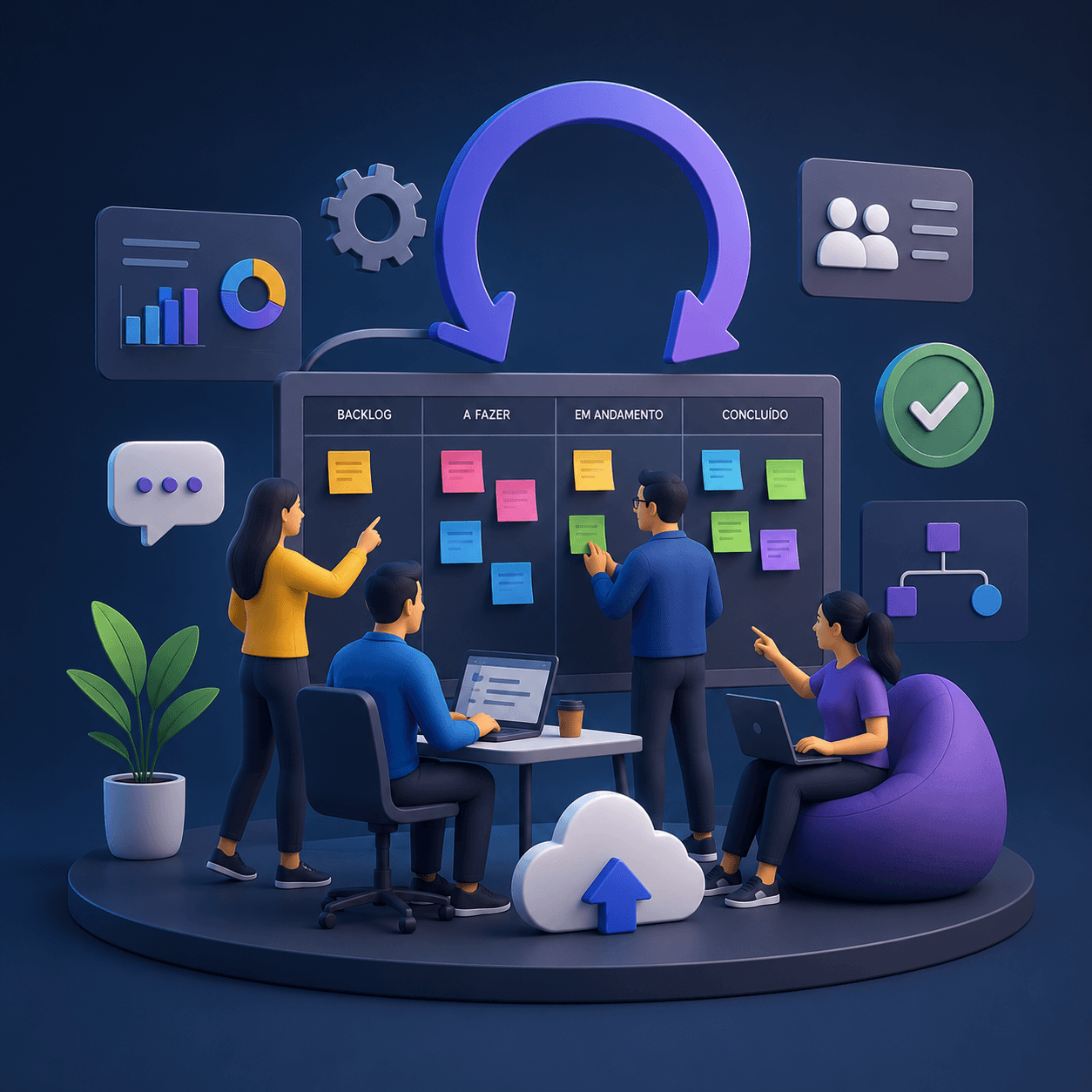 Gestão de projetos e squads